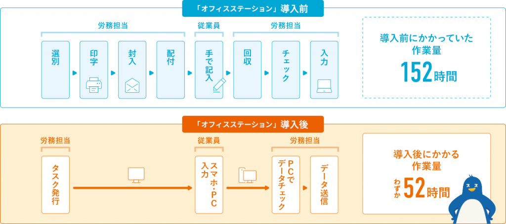 オフィスステーション年末調整とは
